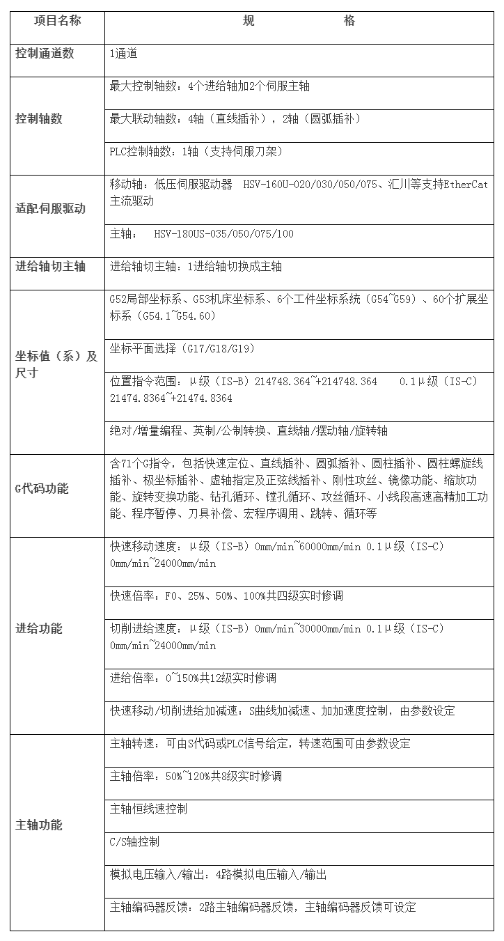 HNC-808DiM-10G銑床數(shù)控裝置 武漢華中數(shù)控股份有限公司.png